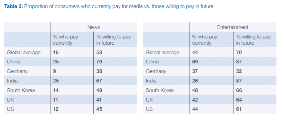 Thumbnail of When Bundling Leads to a Greater Audience and the Birth of New Media Companies - A Media Operator